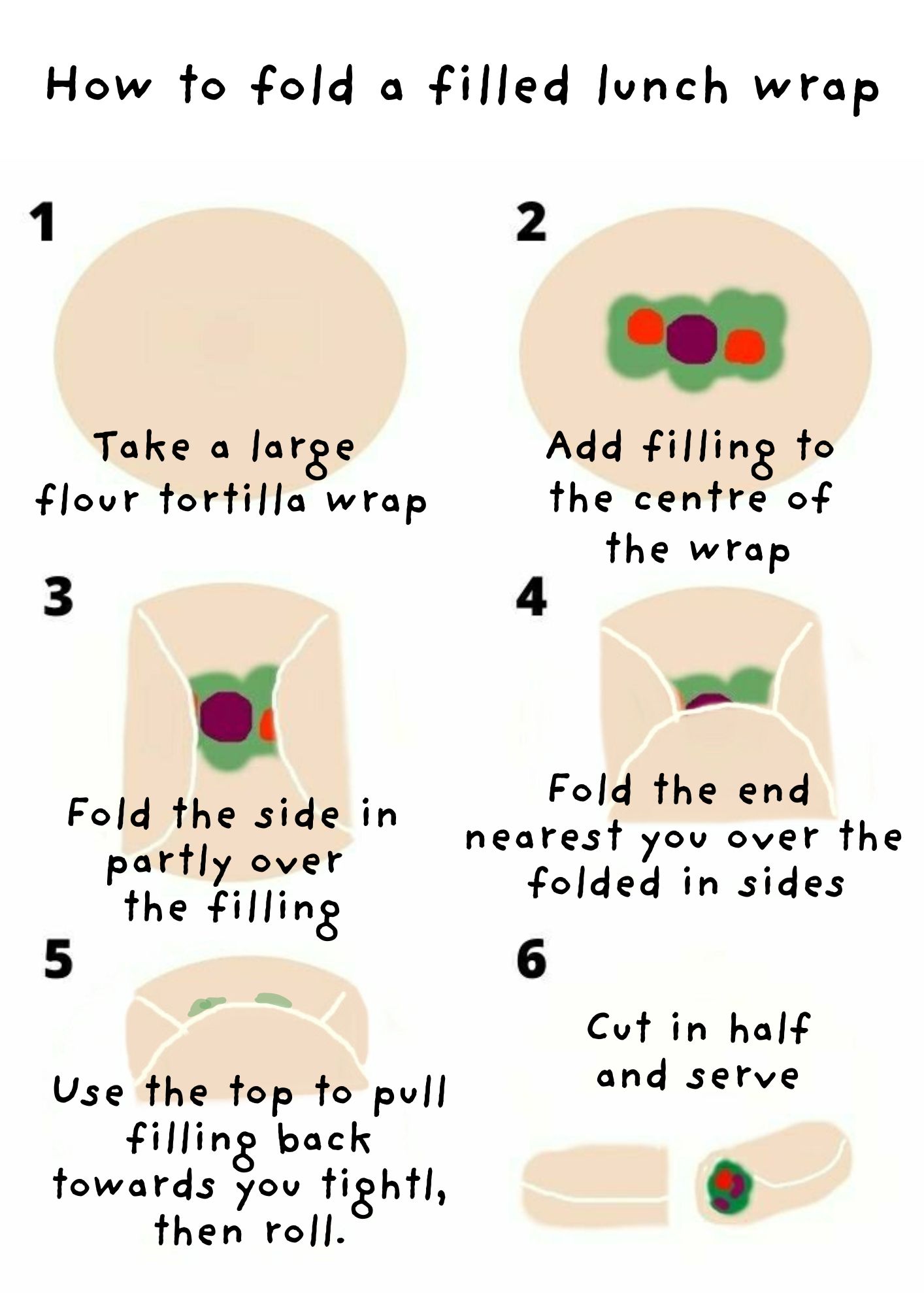 Graphic showing how to fold a lunch wrap, filling in centre, partially fold sides over filling, use end towards you to fold over the wrap and pull the filling towards you firmly, then roll and cut.